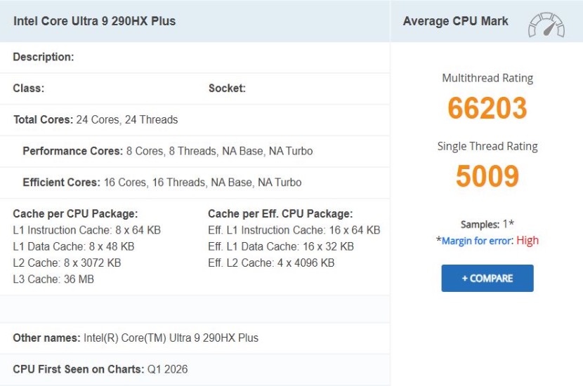 Core Ultra 9 290HX Plus PassMark 3